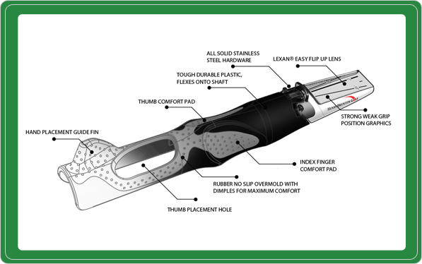 Gripit Rite Golf Grip Training Aid