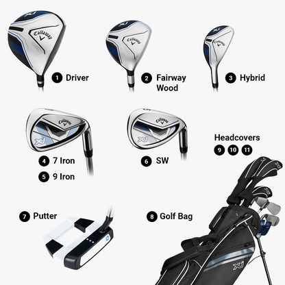 Callaway XJ Junior Level 3 set contents diagram — driver, fairway wood, hybrid, 7-iron, 9-iron, sand wedge, putter, stand bag and headcovers